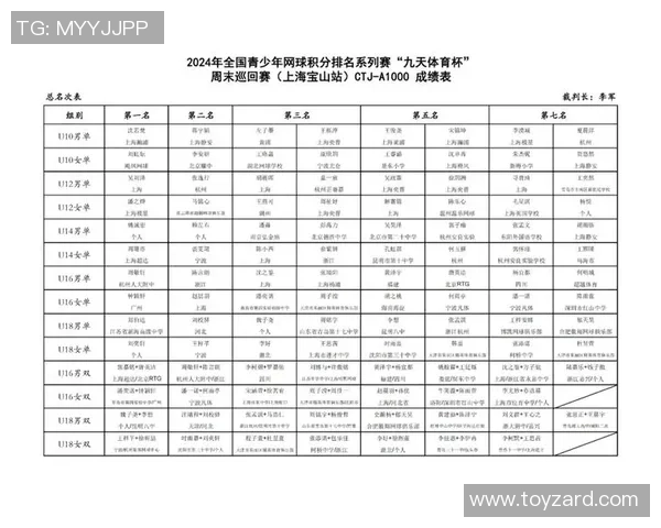 奥运会积分榜:广州网球队以65分领跑 奥运会积分榜:广州网球队以65分领跑