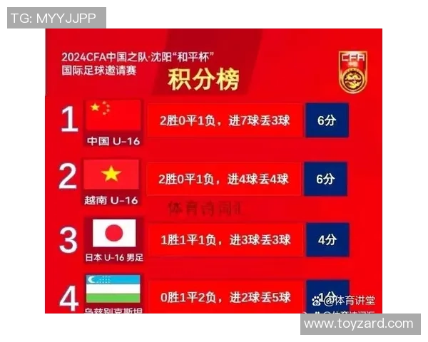 南京羽毛球队在邀请赛中以70分稳居积分榜首位展现强劲实力 南京羽毛球队在邀请赛中以70分稳居积分榜首位展现强劲实力