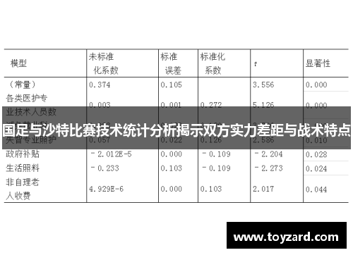 国足与沙特比赛技术统计分析揭示双方实力差距与战术特点